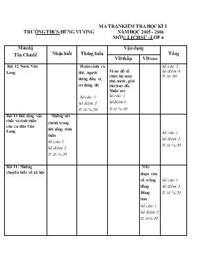 Kiểm tra học kì I trường thcs  Hùng Vương năm học 2015 - 2016 môn lịch sử - lớp 6